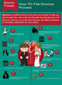 42 Rules for Divorcing with Children by Melinda L. Roberts 42 Rules for Divorcing with Children by Melinda L. Roberts