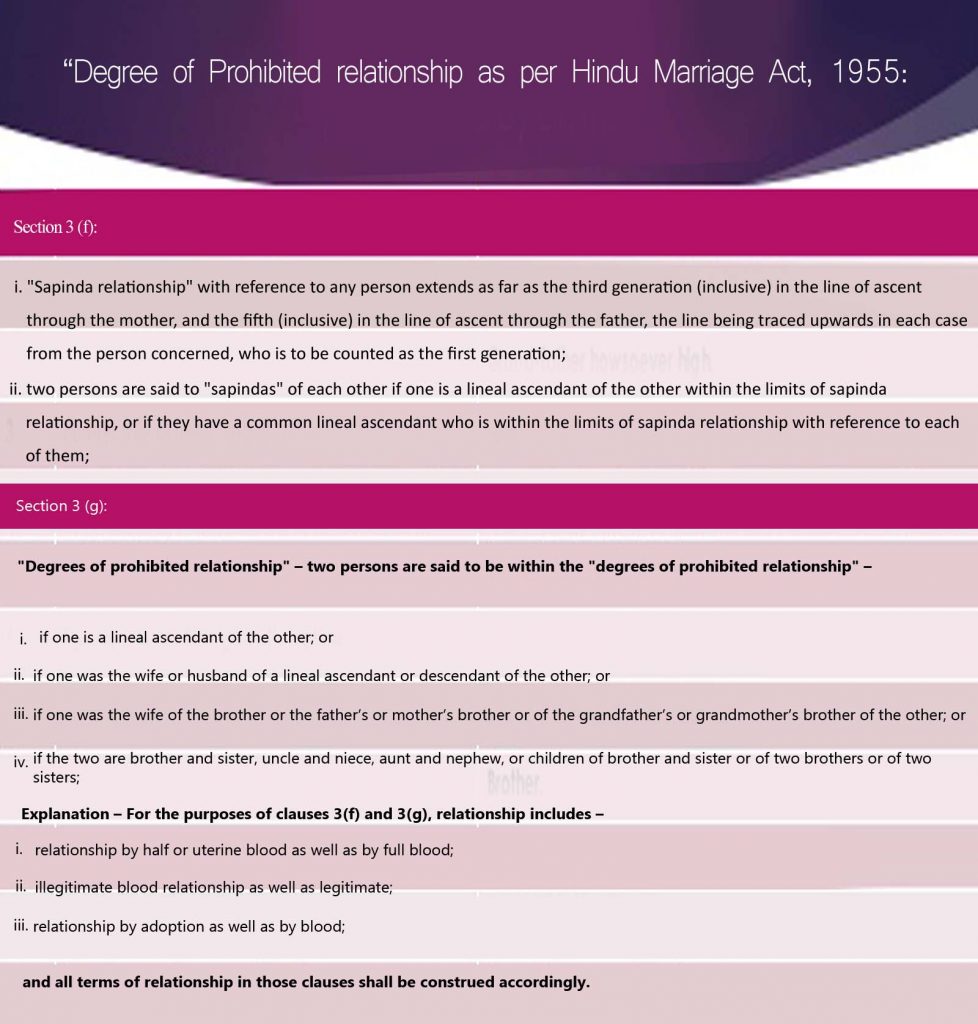 degree-of-prohibited-relationship-as-per-hindu-marriage-act-1955