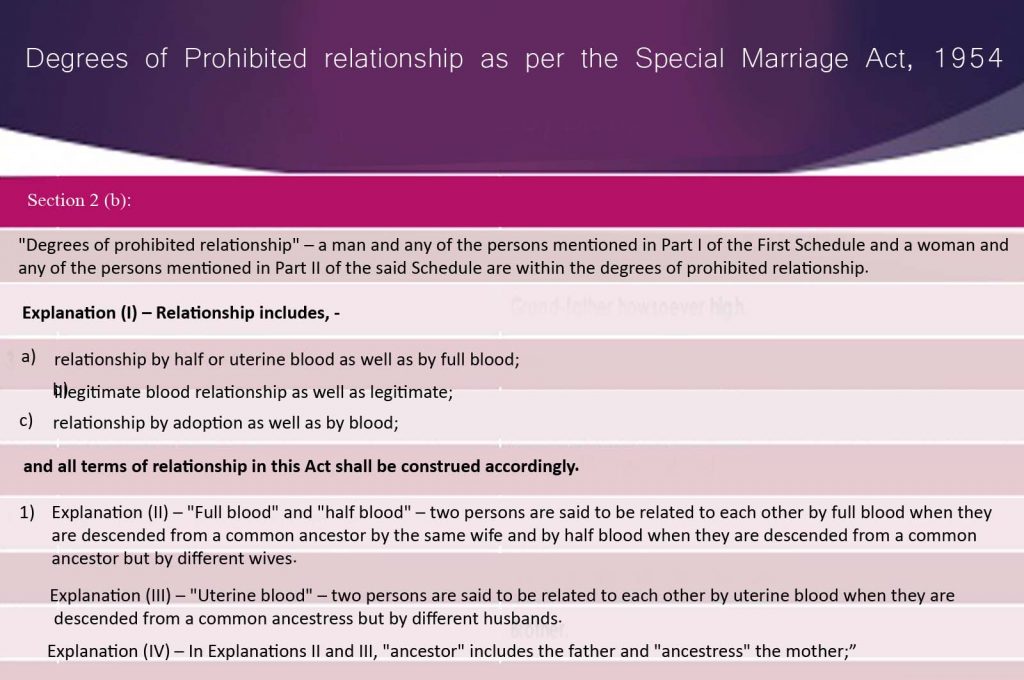 degrees-of-prohibited-relationship-as-per-the-special-marriage-act-1954